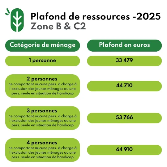 psla-plafond-ressources